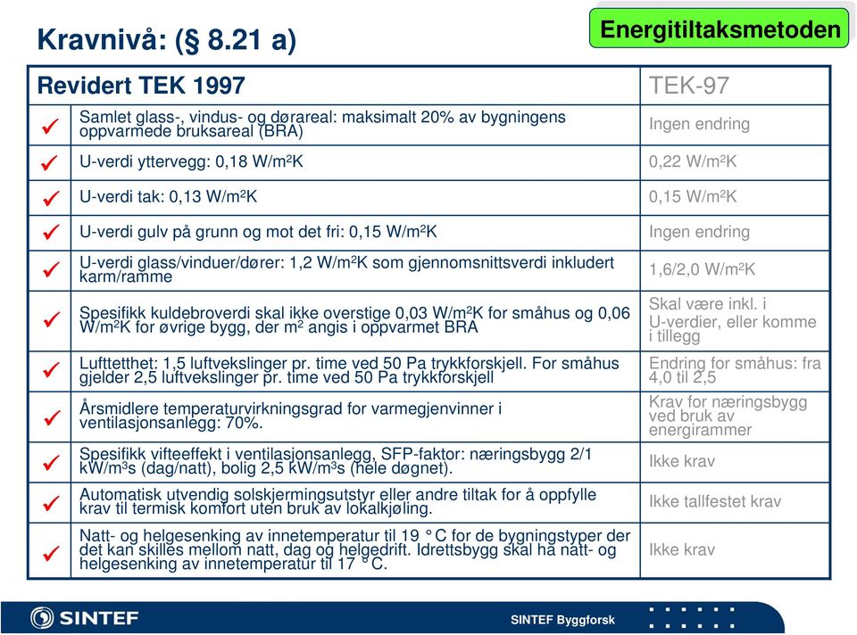 U-verdi gulv på grunn og mot det fri: 0,15 W/m 2 K U-verdi glass/vinduer/dører: 1,2 W/m 2 K som gjennomsnittsverdi inkludert karm/ramme Spesifikk kuldebroverdi skal ikke overstige 0,03 W/m 2 K for