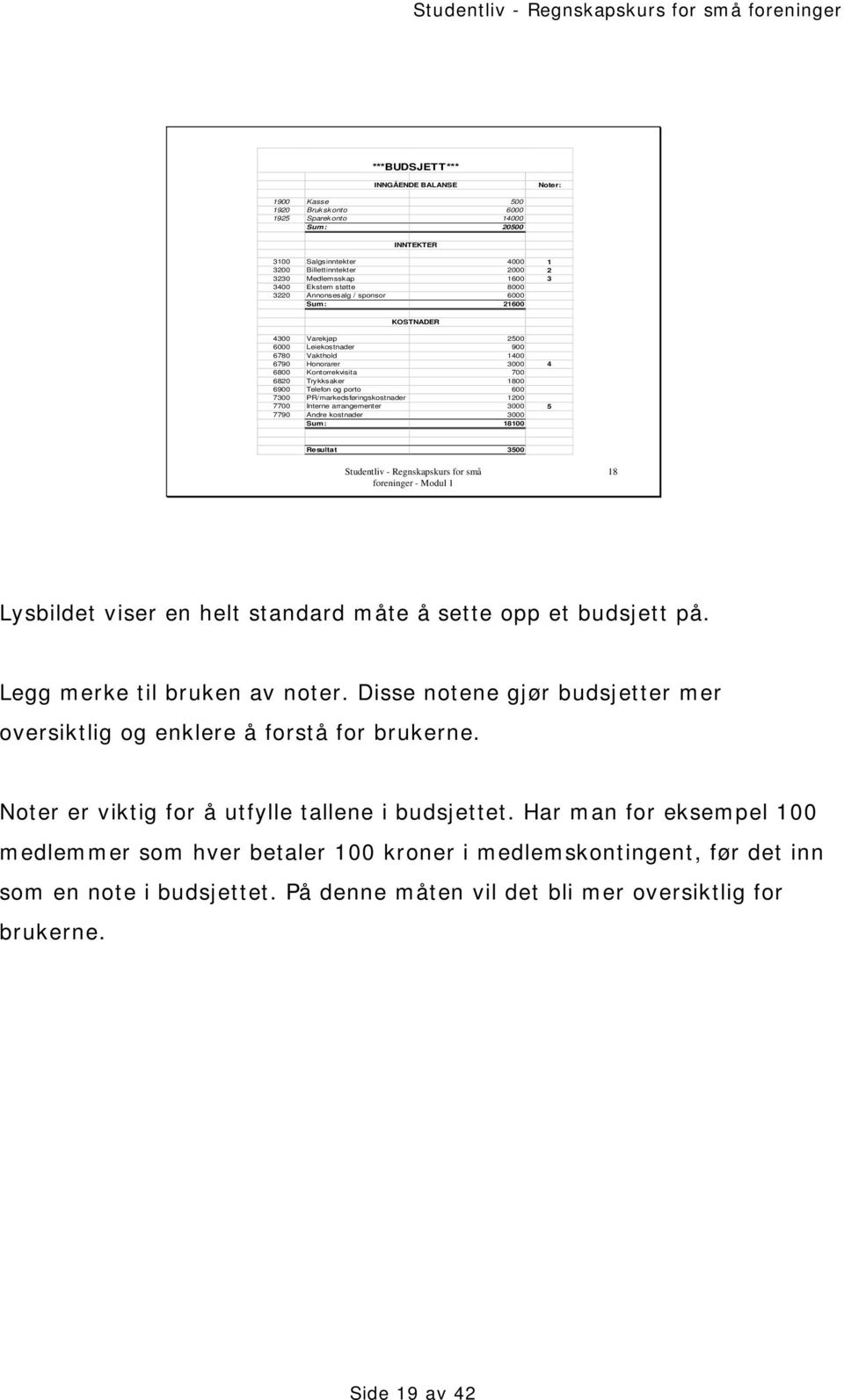 Trykksaker 1800 6900 Telefon og porto 600 7300 PR/markedsføringskostnader 1200 7700 Interne arrangementer 3000 5 7790 Andre kostnader 3000 Sum: 18100 Resultat 3500 18 Lysbildet viser en helt standard