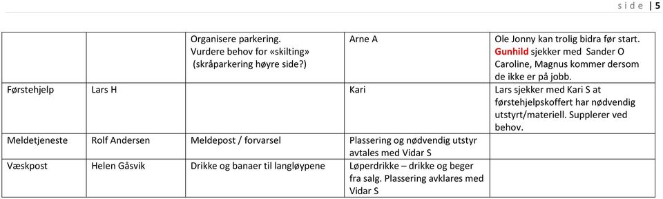 Førstehjelp Lars H Kari Lars sjekker med Kari S at førstehjelpskoffert har nødvendig utstyrt/materiell. Supplerer ved behov.