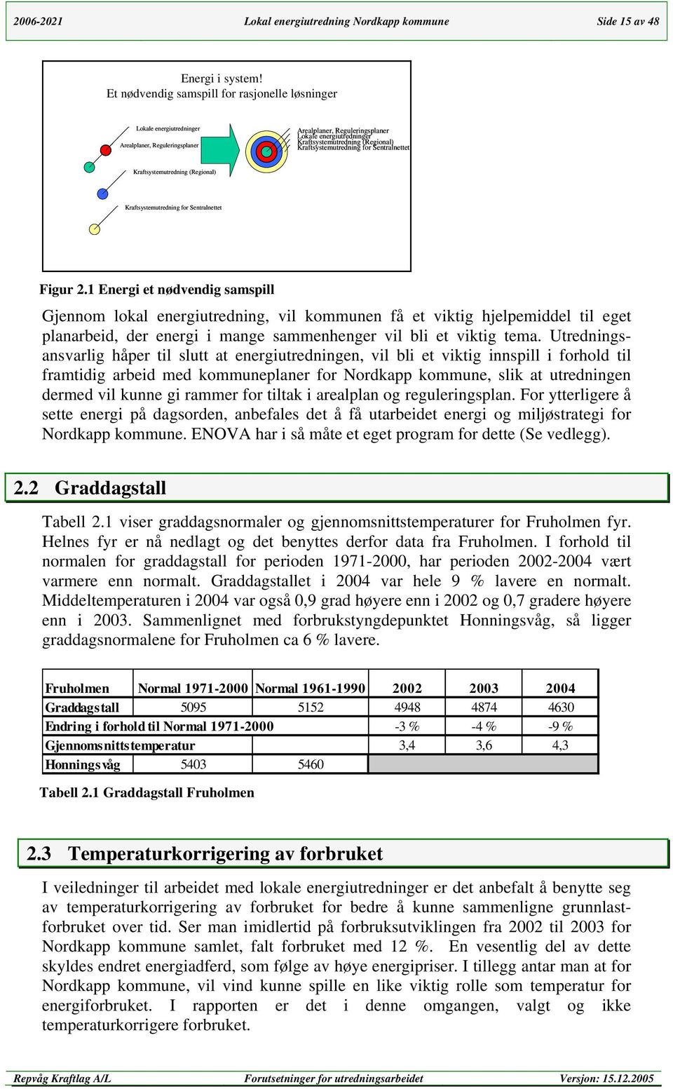 Kraftsystemutredning for Sentralnettet Kraftsystemutredning (Regional) Kraftsystemutredning for Sentralnettet Figur 2.
