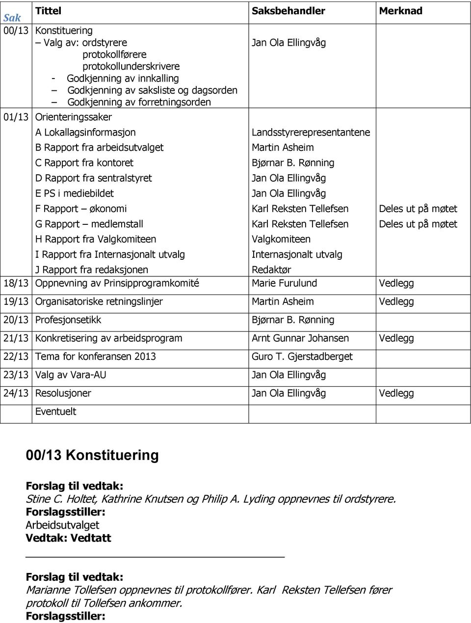 Rapport medlemstall H Rapport fra Valgkomiteen I Rapport fra Internasjonalt utvalg Landsstyrerepresentantene Martin Asheim Bjørnar B.