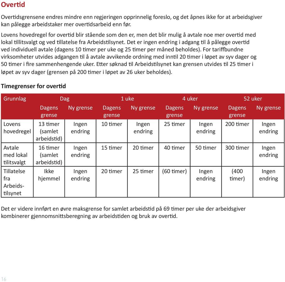 Det er ingen endring i adgang til å pålegge overtid ved individuell avtale (dagens 10 timer per uke og 25 timer per måned beholdes).