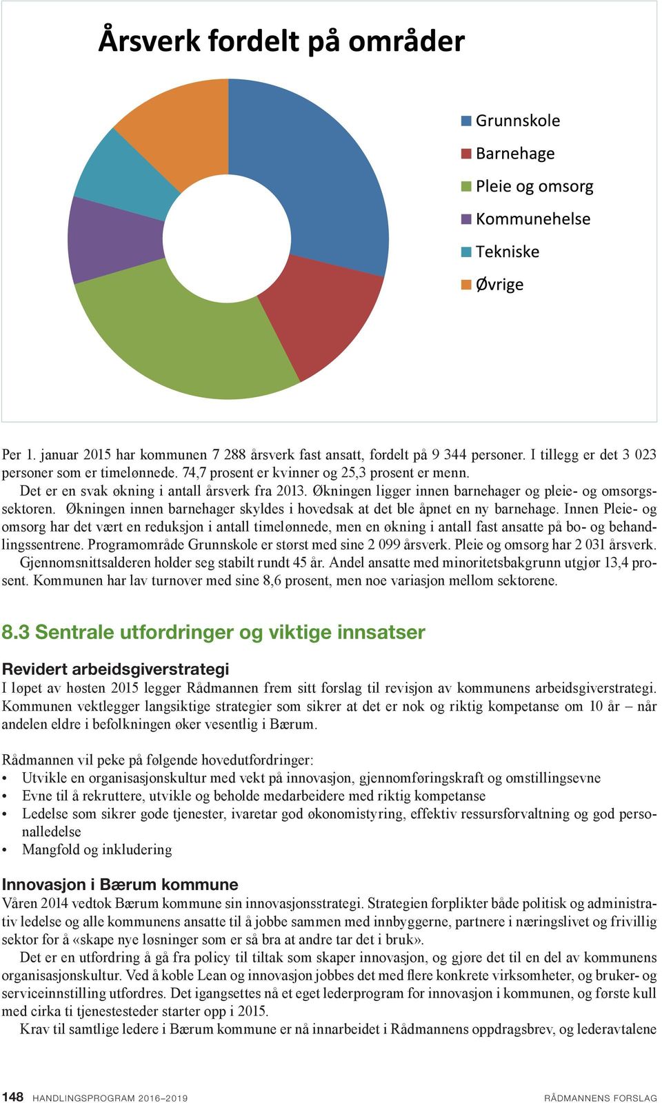 Innen Pleie- og omsorg har det vært en reduksjon i antall timelønnede, men en økning i antall fast ansatte på bo- og behandlingssentrene. Programområde Grunnskole er størst med sine 2 099 årsverk.