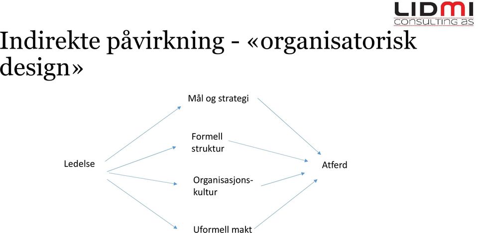 strategi Ledelse Formell