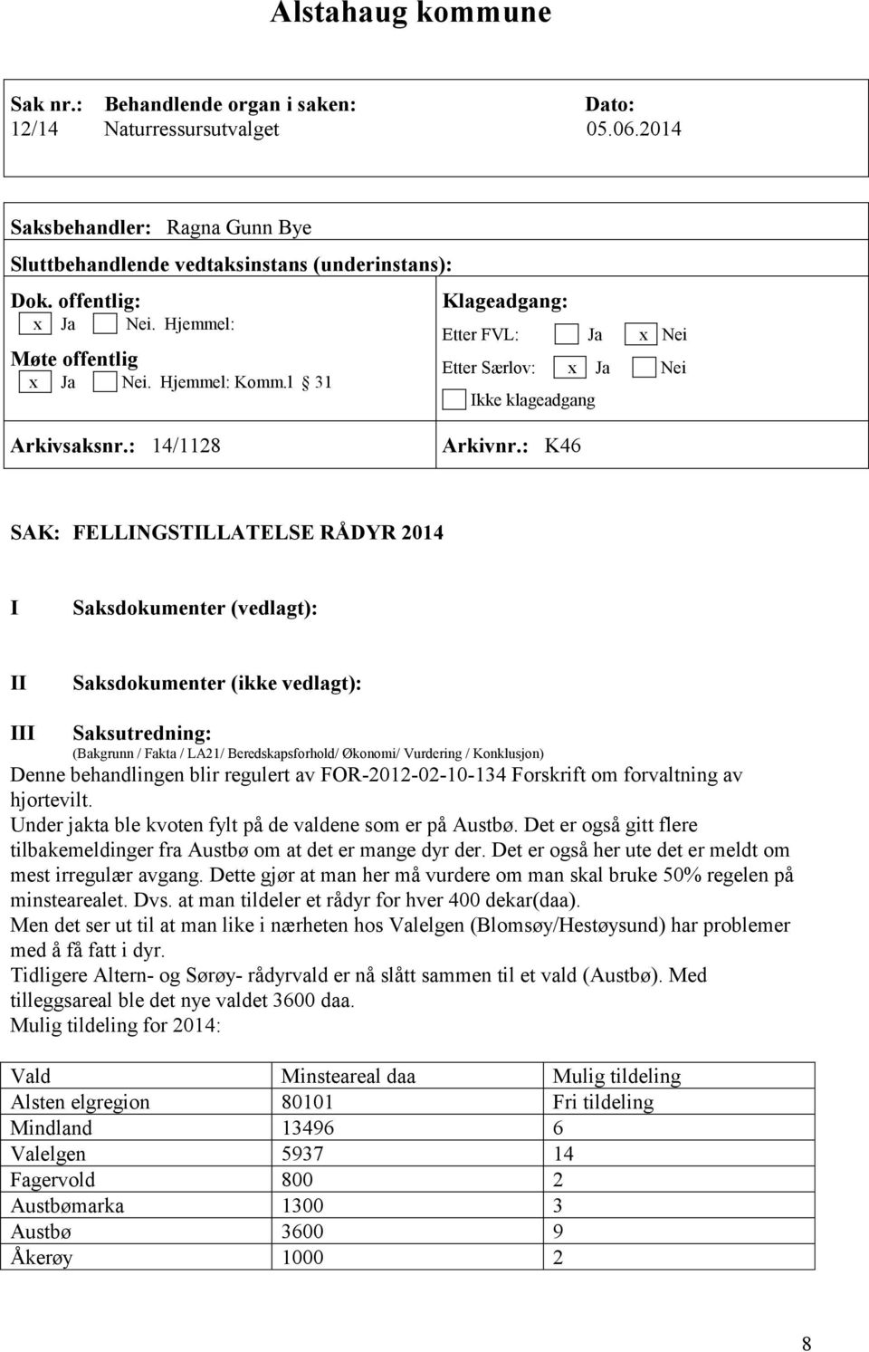 : K46 SAK: FELLINGSTILLATELSE RÅDYR 2014 I Saksdokumenter (vedlagt): II Saksdokumenter (ikke vedlagt): III Saksutredning: (Bakgrunn / Fakta / LA21/ Beredskapsforhold/ Økonomi/ Vurdering / Konklusjon)