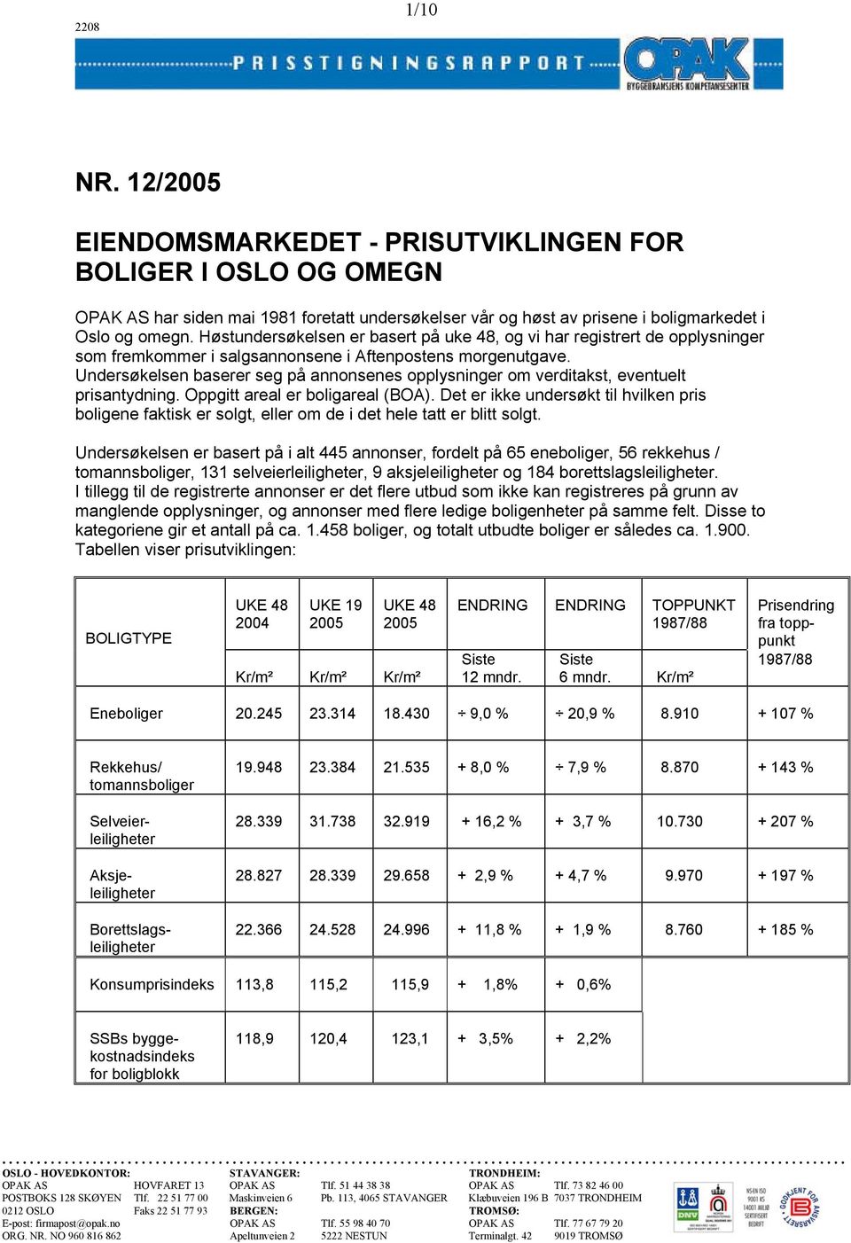 Undersøkelsen baserer seg på annonsenes opplysninger om verditakst, eventuelt prisantydning. Oppgitt areal er boligareal (BOA).