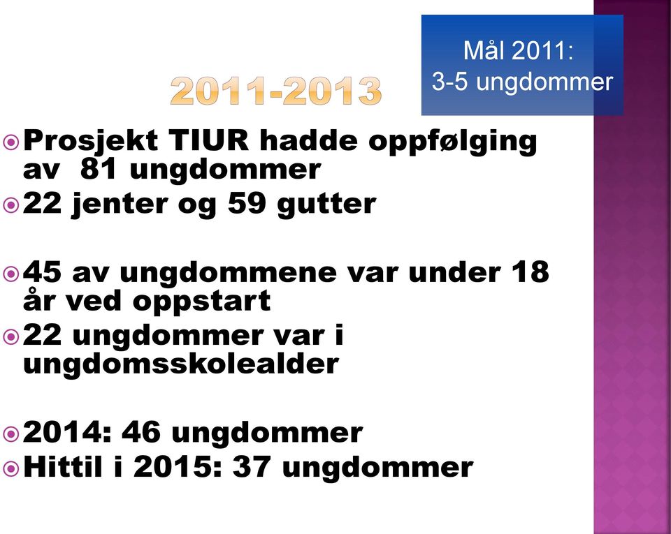 ved oppstart 22 ungdommer var i ungdomsskolealder 2014: