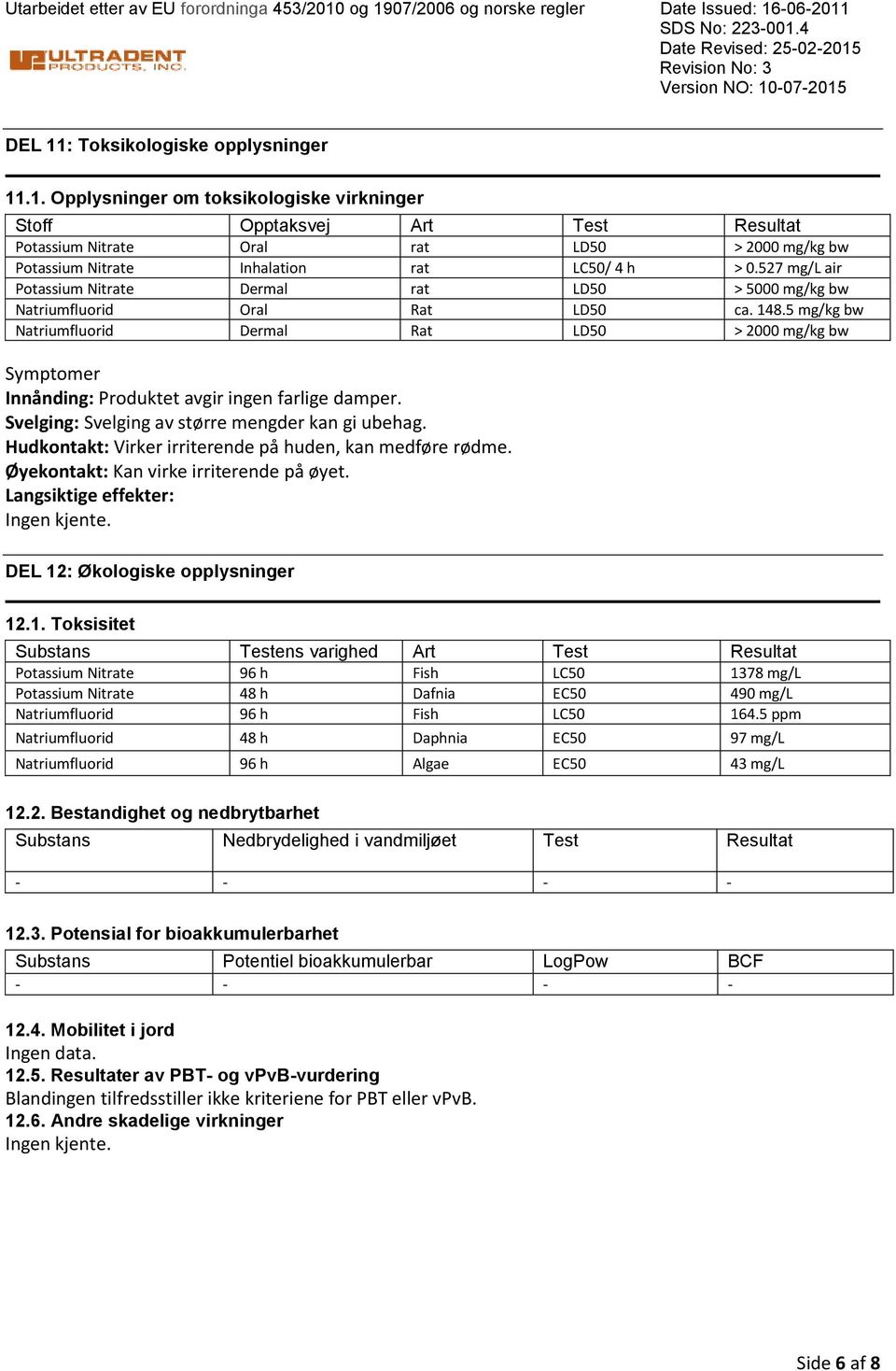 527 mg/l air Potassium Nitrate Dermal rat LD50 > 5000 mg/kg bw Natriumfluorid Oral Rat LD50 ca. 148.