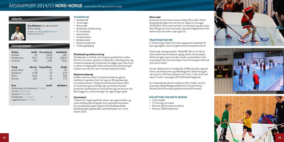 Klubb Antall tiltak 54 11 91 Deltakere 1748 79 673 Menn 1026 43 503 Kvinner 665 36 170 Kurs antall deltakere Velkommen til innebandy (4 timer) Trener 1 (20 timer) Dommer 1 (9 timer) Klubbesøk (1 2