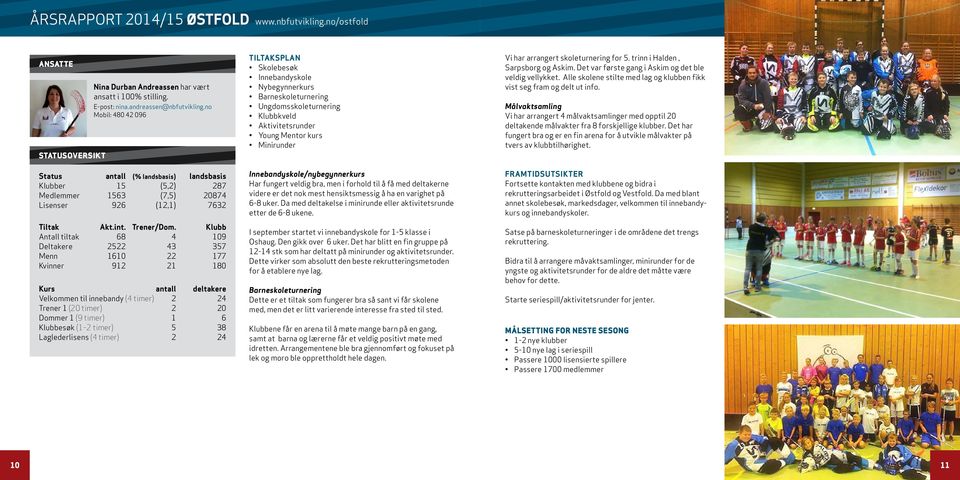 Klubb Antall tiltak 68 4 109 Deltakere 2522 43 357 Menn 1610 22 177 Kvinner 912 21 180 Kurs antall deltakere Velkommen til innebandy (4 timer) 2 24 Trener 1 (20 timer) 2 20 Dommer 1 (9 timer) 1 6