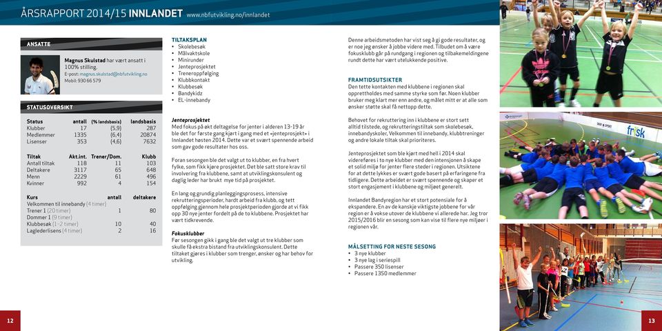 Klubb Antall tiltak 118 11 103 Deltakere 3117 65 648 Menn 2229 61 496 Kvinner 992 4 154 Kurs antall deltakere Velkommen til innebandy (4 timer) Trener 1 (20 timer) 1 80 Dommer 1 (9 timer) Klubbesøk