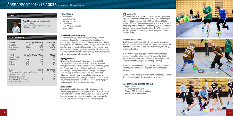 Klubb Antall tiltak 97 3 36 Deltakere 4047 64 202 Menn 2484 39 162 Kvinner 1562 25 42 Kurs antall deltakere Velkommen til innebandy (4 timer) 3 25 Trener 1 (20 timer) 1 12 Dommer 1 (9 timer) 1 7