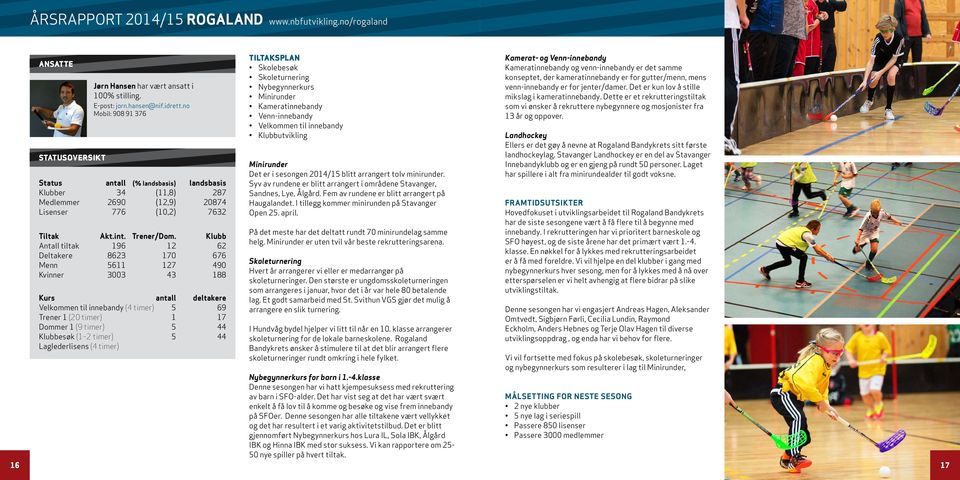 Klubb Antall tiltak 196 12 62 Deltakere 8623 170 676 Menn 5611 127 490 Kvinner 3003 43 188 Kurs antall deltakere Velkommen til innebandy (4 timer) 5 69 Trener 1 (20 timer) 1 17 Dommer 1 (9 timer) 5