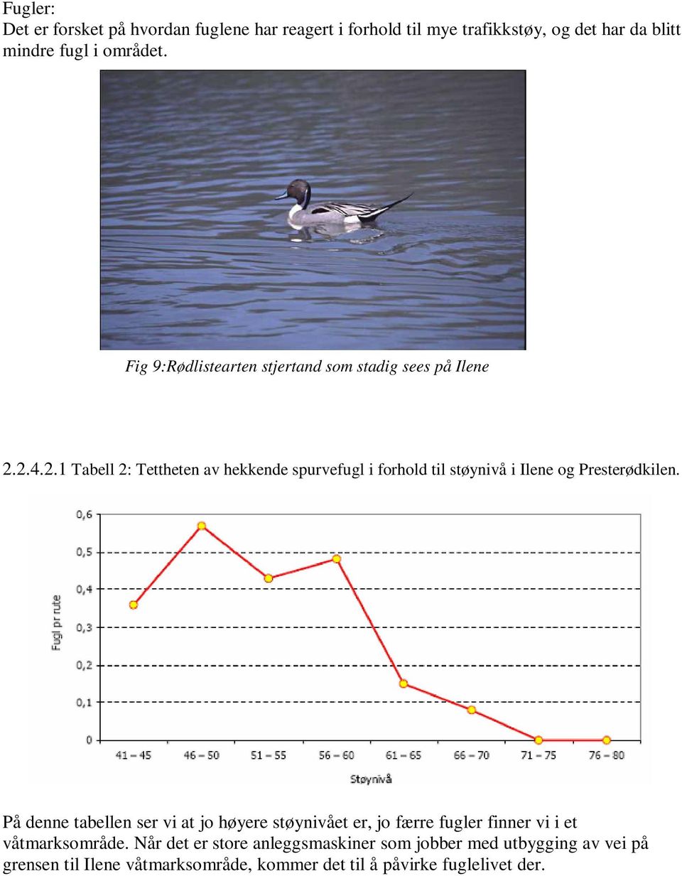 2.4.2.1 Tabell 2: Tettheten av hekkende spurvefugl i forhold til støynivå i Ilene og Presterødkilen.
