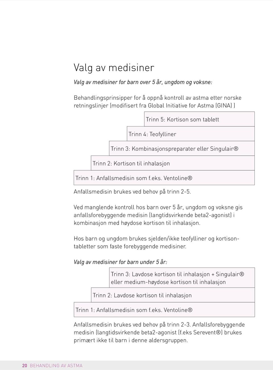 Ved manglende kontroll hos barn over 5 år, ungdom og voksne gis anfallsforebyggende medisin (langtidsvirkende beta2-agonist) i kombinasjon med høydose kortison til inhalasjon.