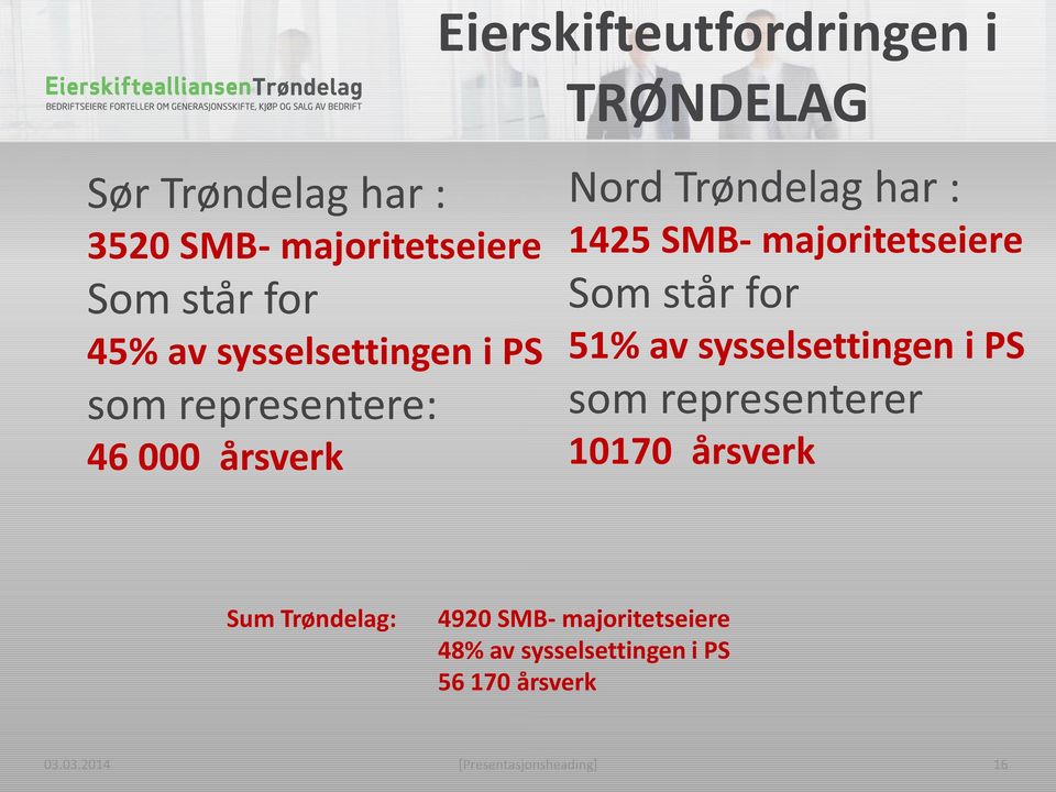 majoritetseiere Som står for 51% av sysselsettingen i PS som representerer 10170 årsverk Sum