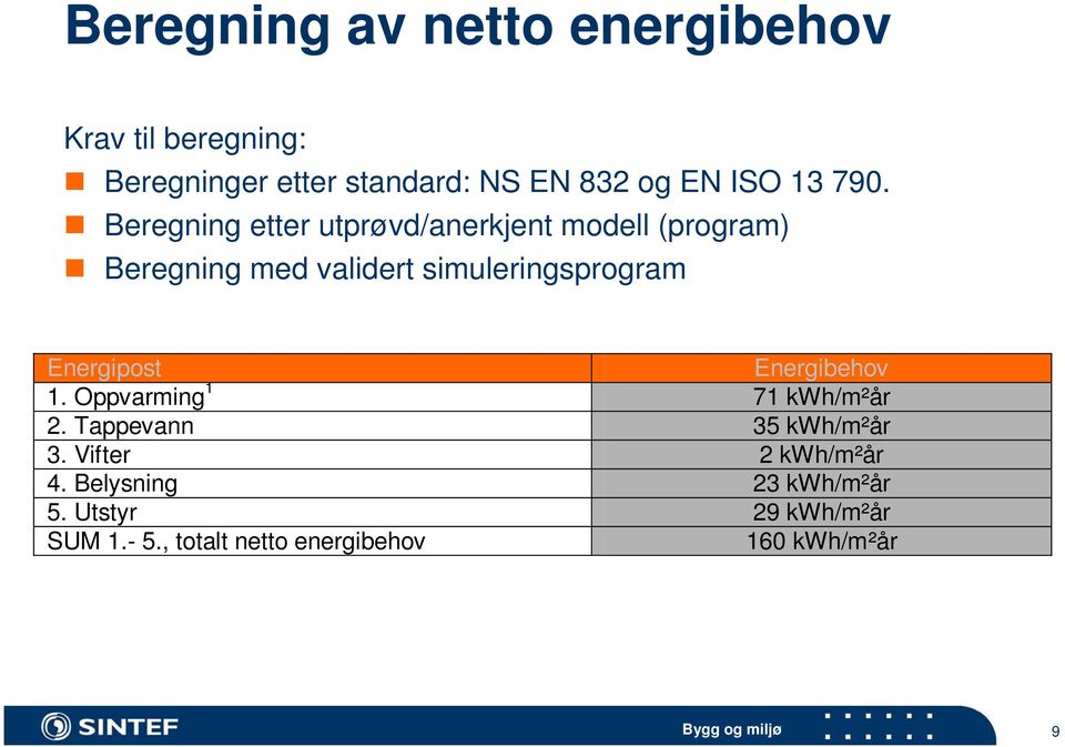 Beregning etter utprøvd/anerkjent modell (program) Beregning med validert simuleringsprogram