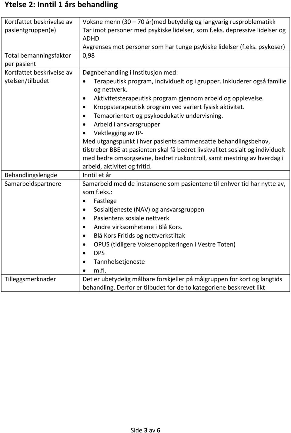 Inkluderer også familie og nettverk. Aktivitetsterapeutisk program gjennom arbeid og opplevelse. Kroppsterapeutisk program ved variert fysisk aktivitet. Temaorientert og psykoedukativ undervisning.