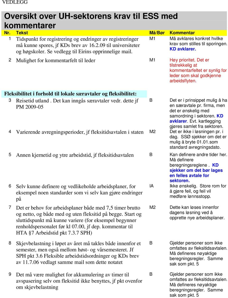 2 Mulighet for kommentarfelt til leder M1 Høy prioritet. Det er tilstrekkelig at kommentarfeltet er synlig for leder som skal godkjenne arbeidsflyten.