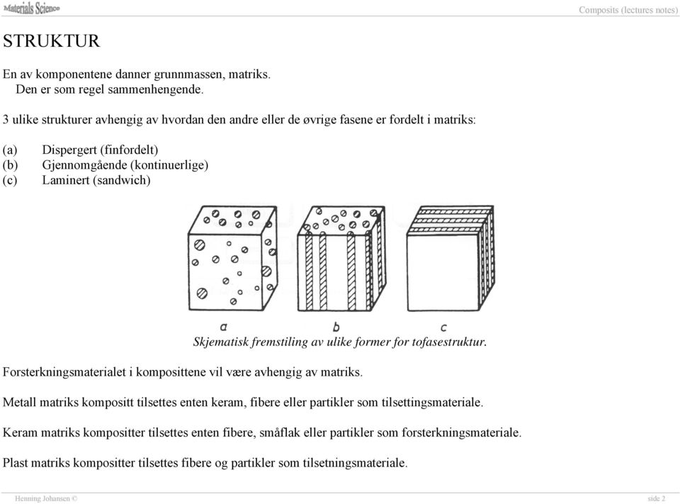 (sandwich) Skjematisk fremstiling av ulike former for tofasestruktur. Forsterkningsmaterialet i komposittene vil være avhengig av matriks.