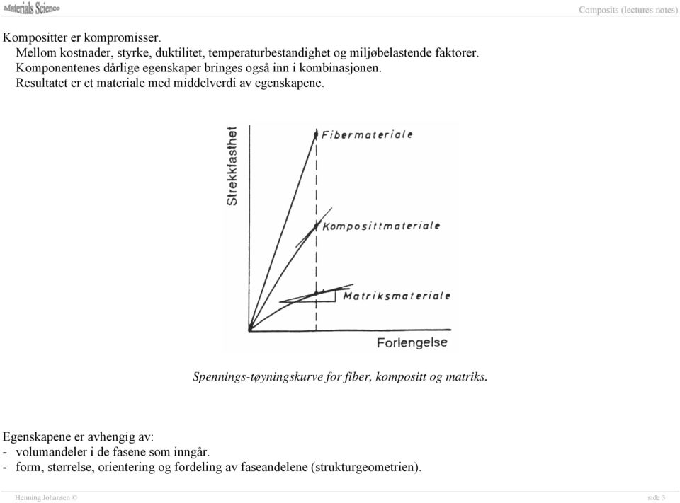 Resultatet er et materiale med middelverdi av egenskapene. Spennings-tøyningskurve for fiber, kompositt og matriks.