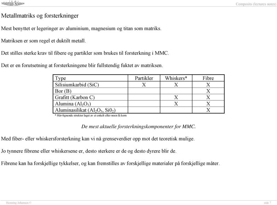 Type Partikler Whiskers* Fibre Silisiumkarbid (SiC) X X X Bor (B) X Grafitt (Karbon C) X X Alumina (Al 2 O 3 ) X X Aluminasilikat (AI 2 O 3, Si0 2 ) X * Hår-lignende struktur laget av et enkelt eller