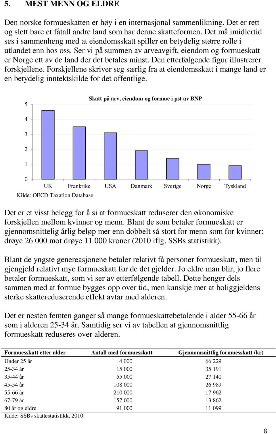 Ser vi på summen av arveavgift, eiendom og formueskatt er Norge ett av de land der det betales minst. Den etterfølgende figur illustrerer forskjellene.