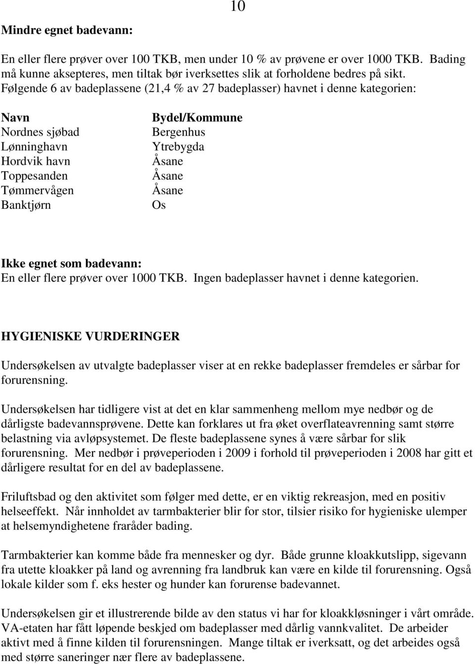 Åsane Åsane Os Ikke egnet som badevann: En eller flere prøver over 1000 TKB. Ingen badeplasser havnet i denne kategorien.