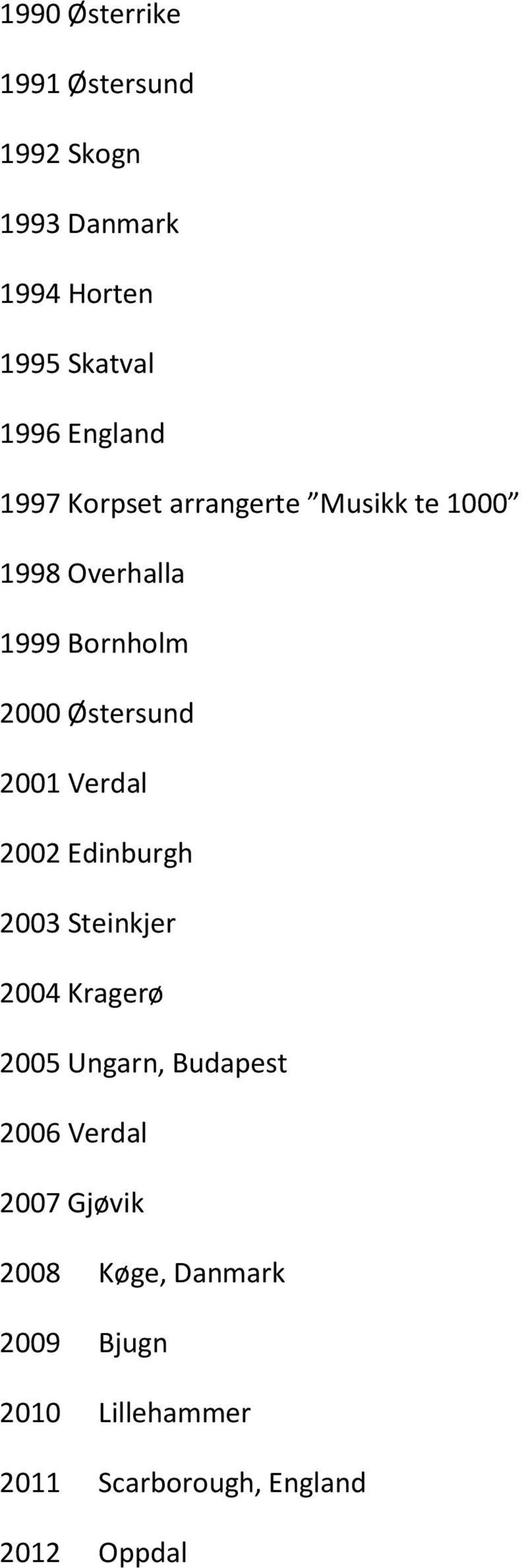 Østersund 2001 Verdal 2002 Edinburgh 2003 Steinkjer 2004 Kragerø 2005 Ungarn, Budapest