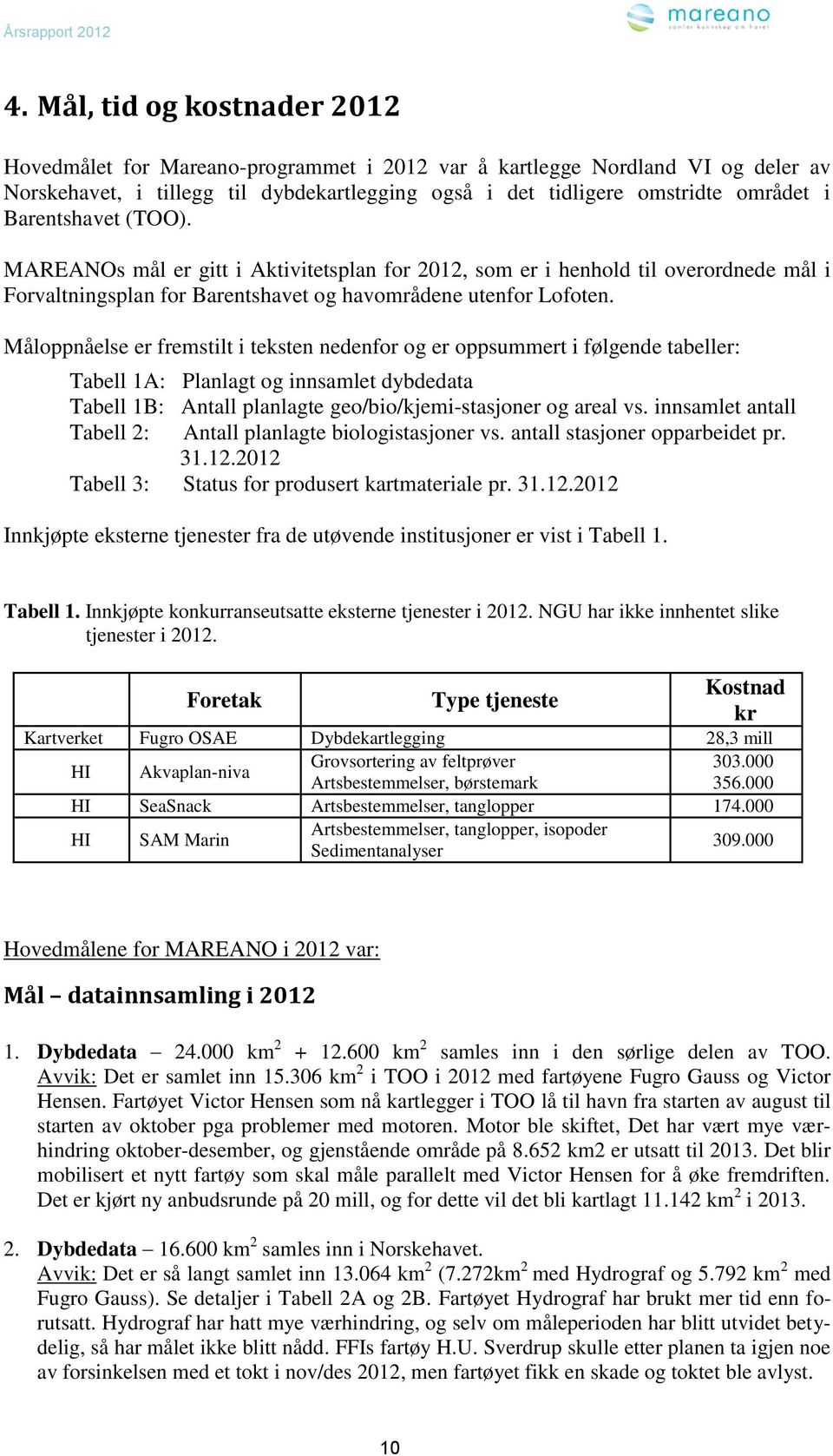 Måloppnåelse er fremstilt i teksten nedenfor og er oppsummert i følgende tabeller: Tabell 1A: Planlagt og innsamlet dybdedata Tabell 1B: Antall planlagte geo/bio/kjemi-stasjoner og areal vs.