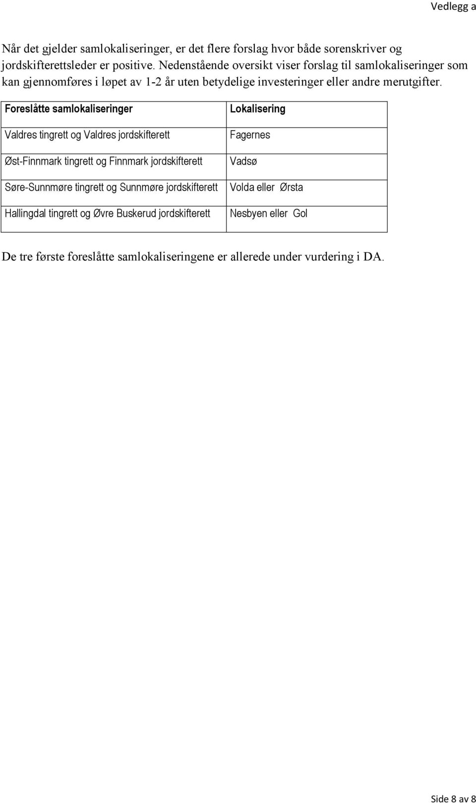 Foreslåtte samlokaliseringer Valdres og Valdres jordskifterett Øst-Finnmark og Finnmark jordskifterett Søre-Sunnmøre og Sunnmøre jordskifterett