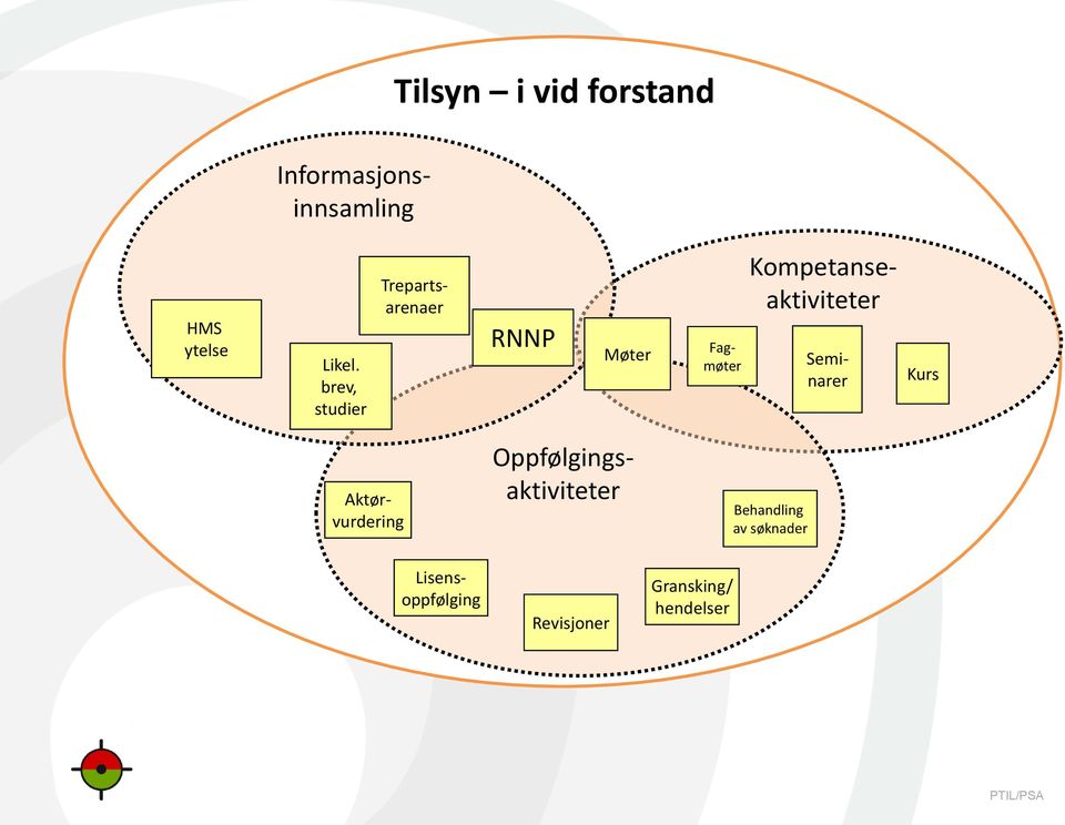 Kompetanseaktiviteter Seminarer Kurs Aktørvurdering