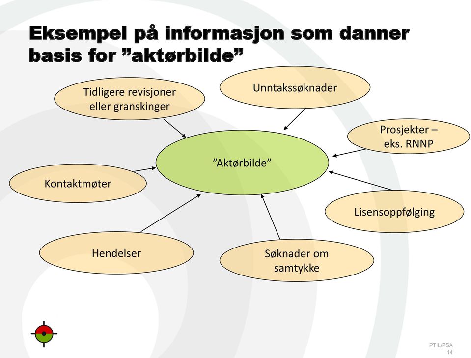 granskinger Aktørbilde Unntakssøknader Prosjekter