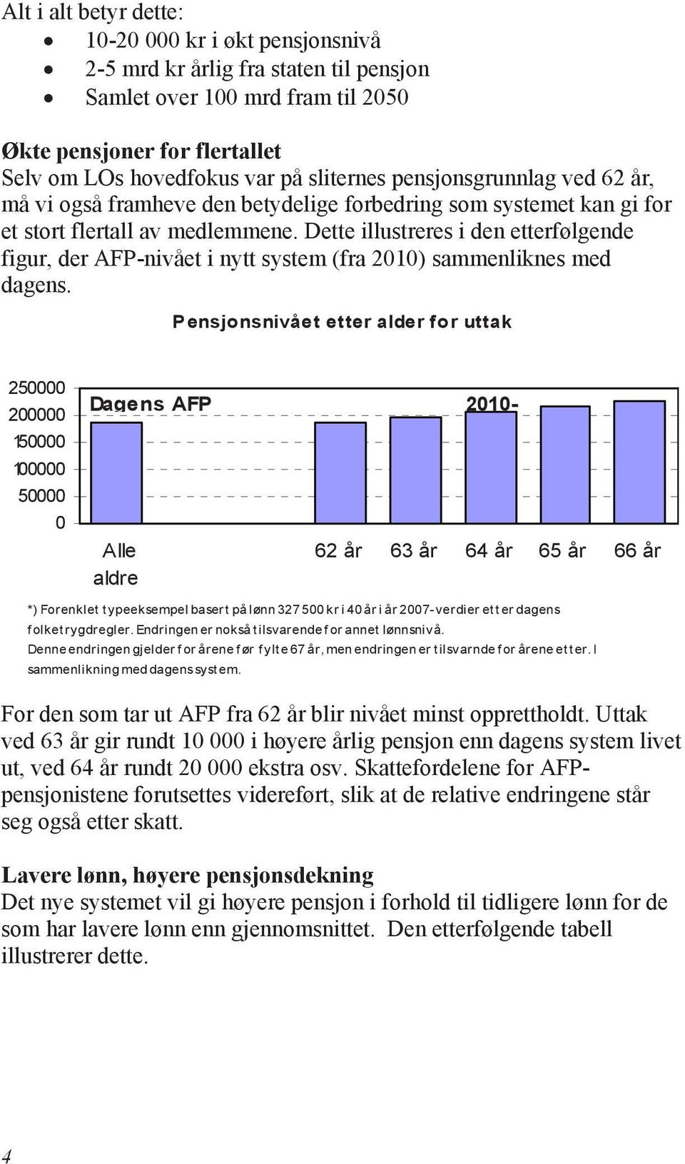 Dette illustreres i den etterfølgende figur, der AFP-nivået i nytt system (fra 2010) sammenliknes med dagens.