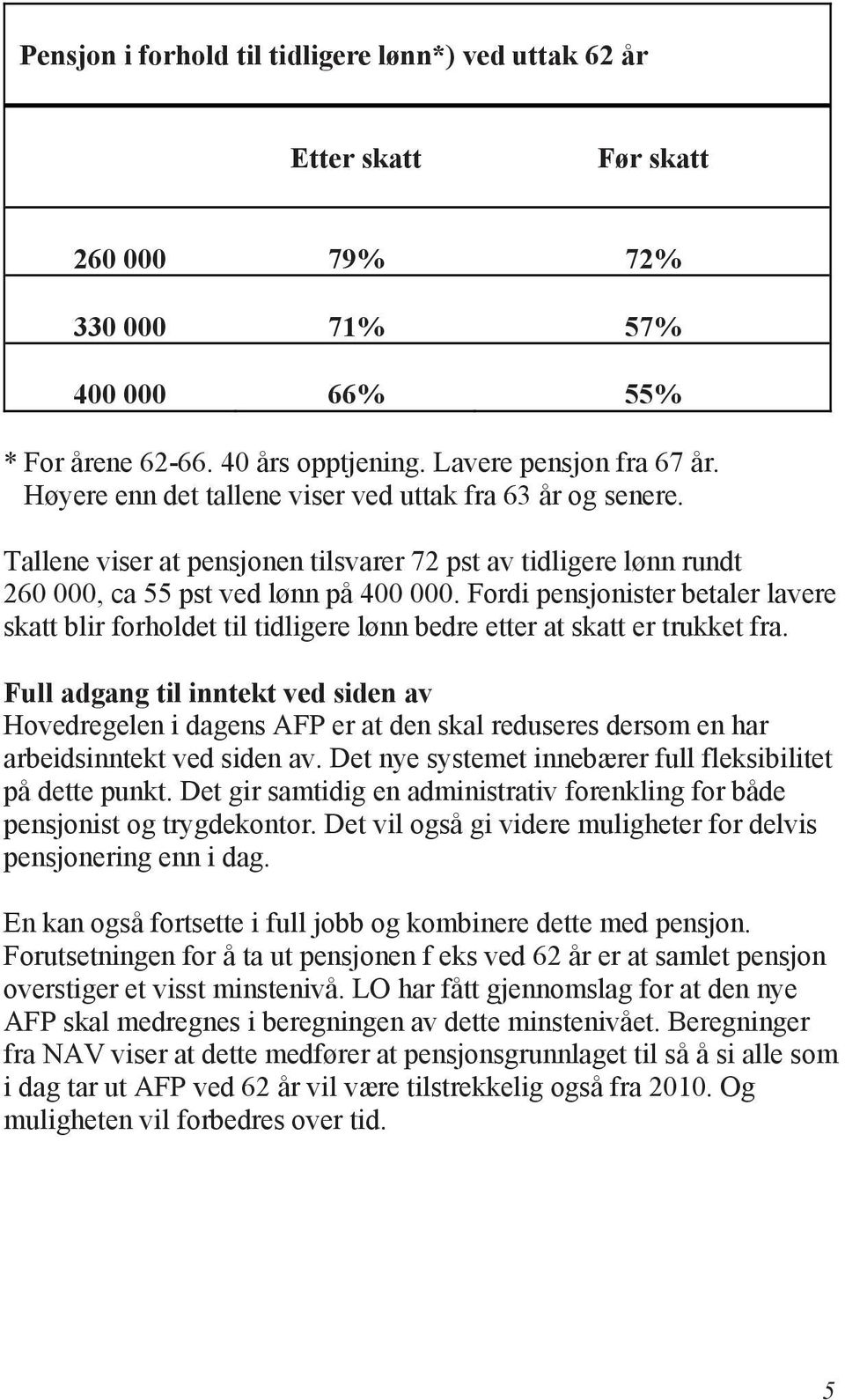 Fordi pensjonister betaler lavere skatt blir forholdet til tidligere lønn bedre etter at skatt er trukket fra.