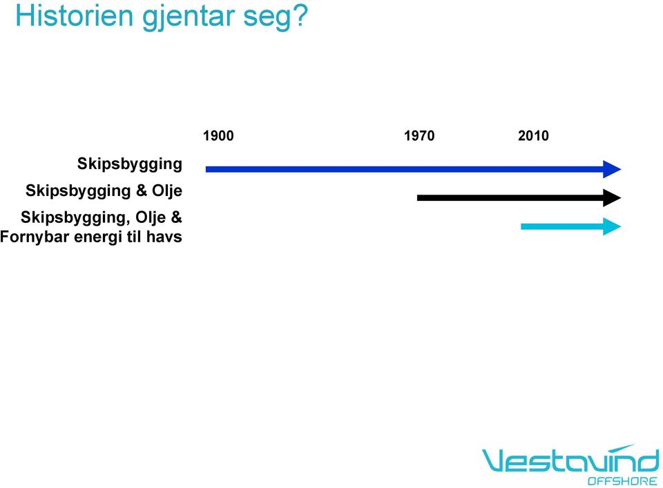 Olje Skipsbygging, Olje &