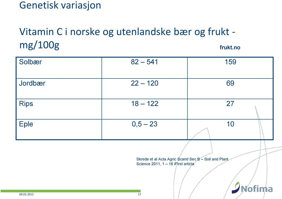 no Solbær 82 541 159 Jordbær 22 120 69 Rips 18 122 27 Eple 0,5