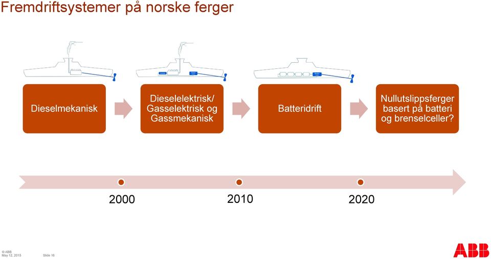 og Gassmekanisk Batteridrift