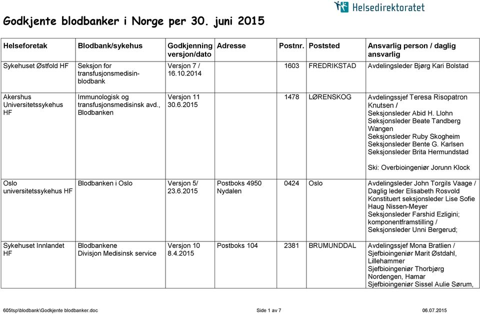 Karlsen Seksjonsleder Brita Hermundstad Ski: Overbioingeniør Jorunn Klock Oslo universitetssykehus i Oslo Versjon 5/ 23.6.