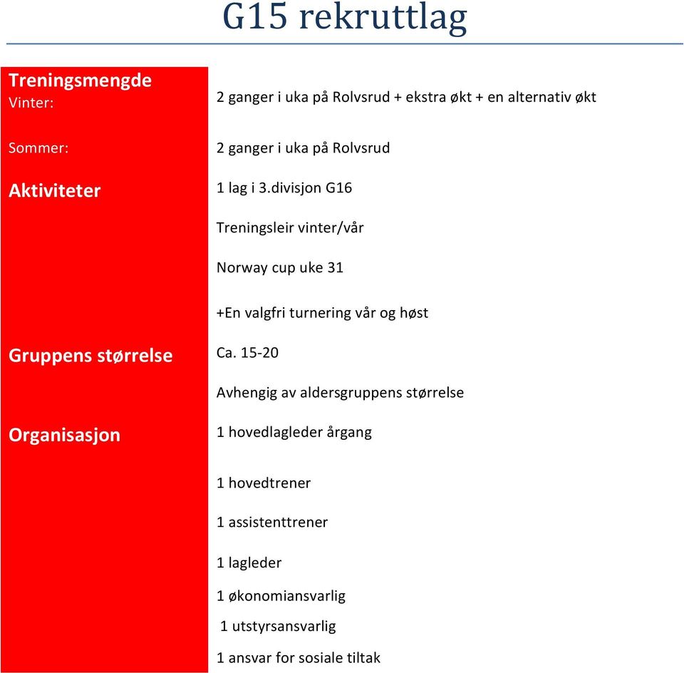 divisjon G16 Treningsleir vinter/vår Norway cup uke 31 +En valgfri turnering vår og