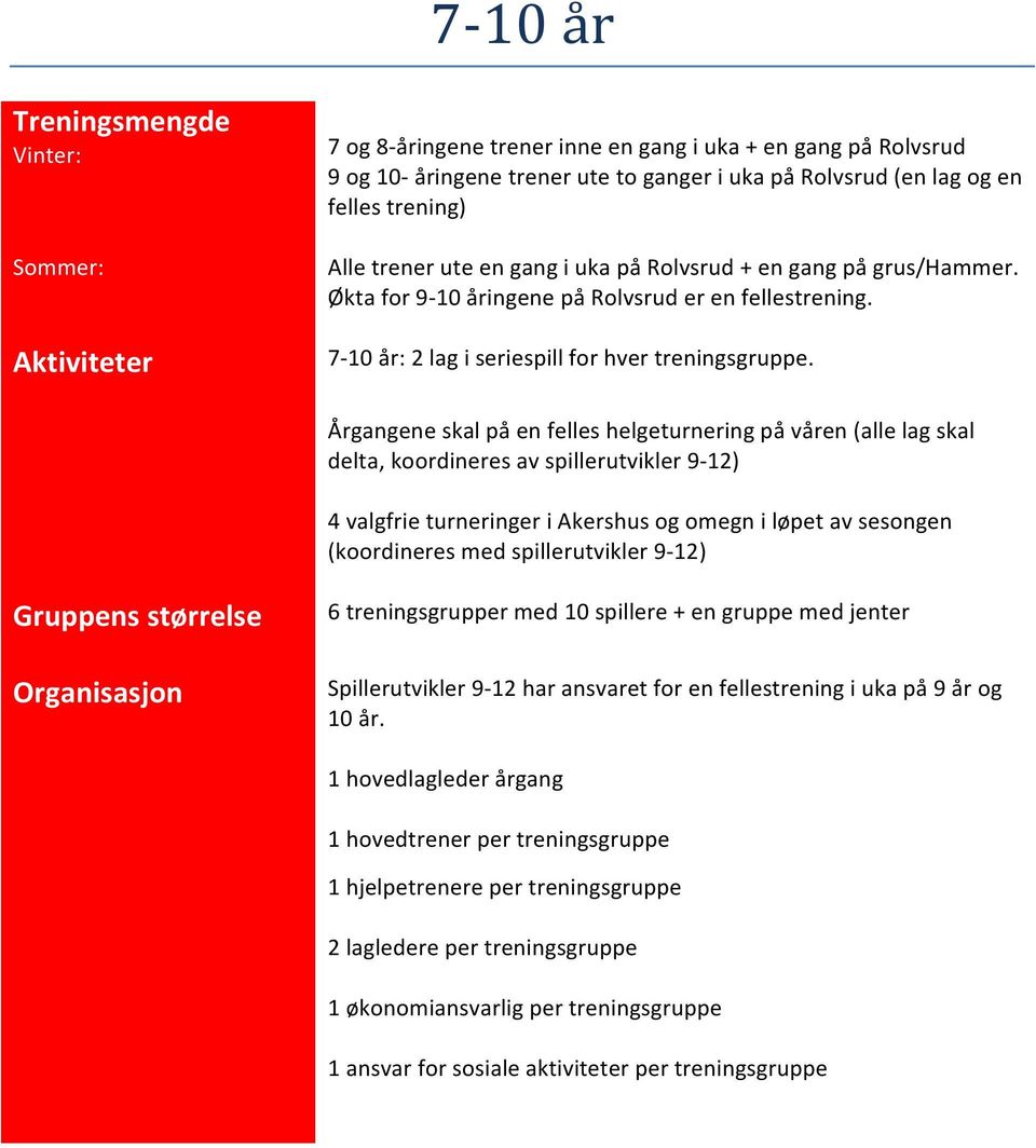 Årgangene skal på en felles helgeturnering på våren (alle lag skal delta, koordineres av spillerutvikler 9-12) 4 valgfrie turneringer i Akershus og omegn i løpet av sesongen (koordineres med