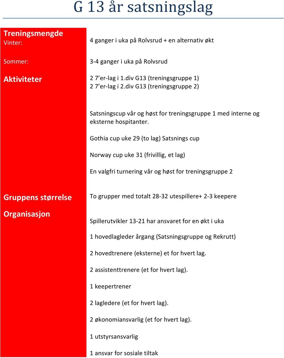 Gothia cup uke 29 (to lag) Satsnings cup Norway cup uke 31 (frivillig, et lag) En valgfri turnering vår og høst for treningsgruppe 2 To grupper med totalt 28-32 utespillere+ 2-3