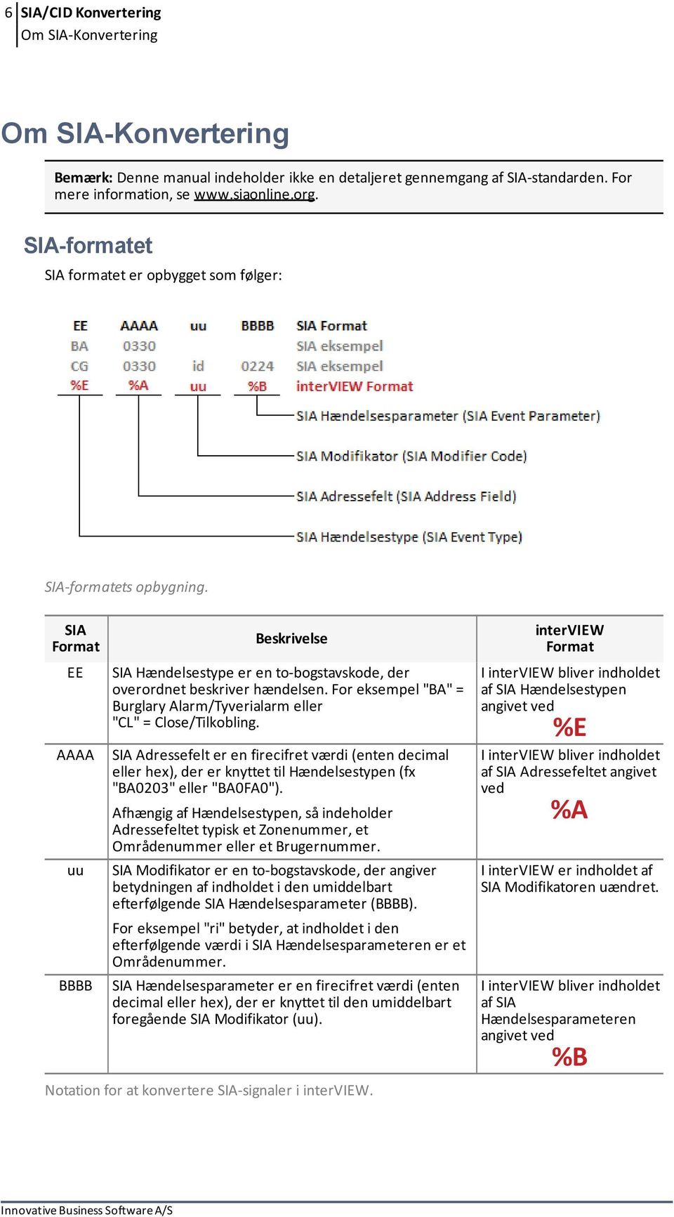 For eksempel "BA" = Burglary Alarm/Tyverialarm eller "CL" = Close/Tilkobling.