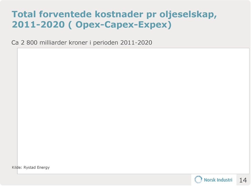 Opex-Capex-Expex) Ca 2 800