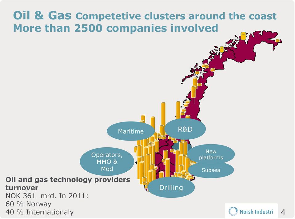 Operators, MMO & Mod Oil and gas technology providers