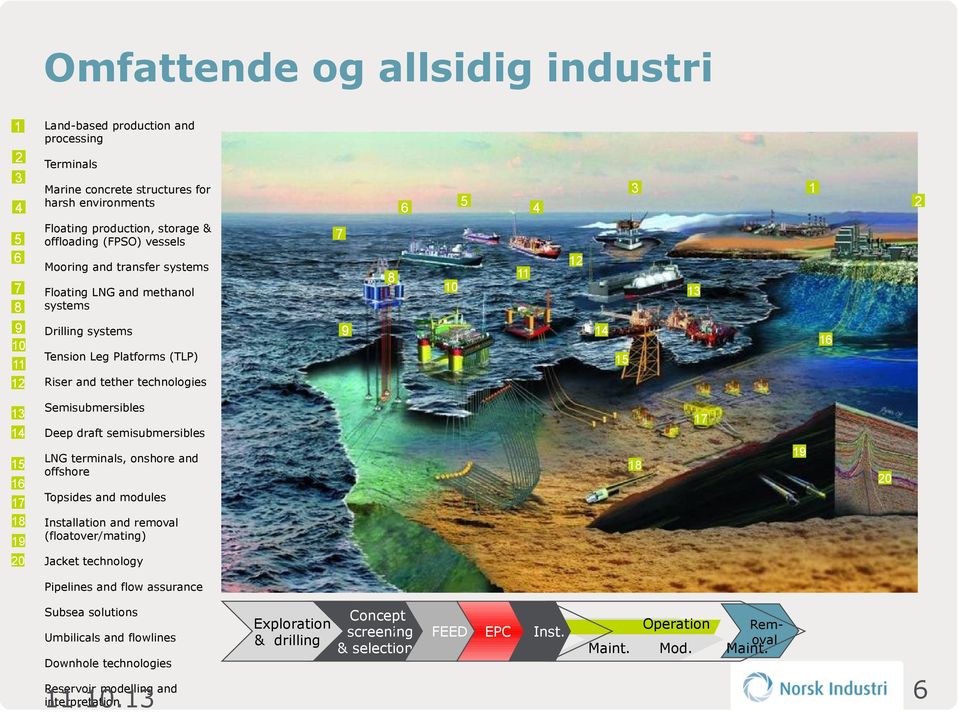 7 Mooring and transfer systems 14 16 6 Floating production, storage & offloading (FPSO) vessels 3 5 17 19 18 20 Topsides and modules Installation and removal (floatover/mating) Jacket technology