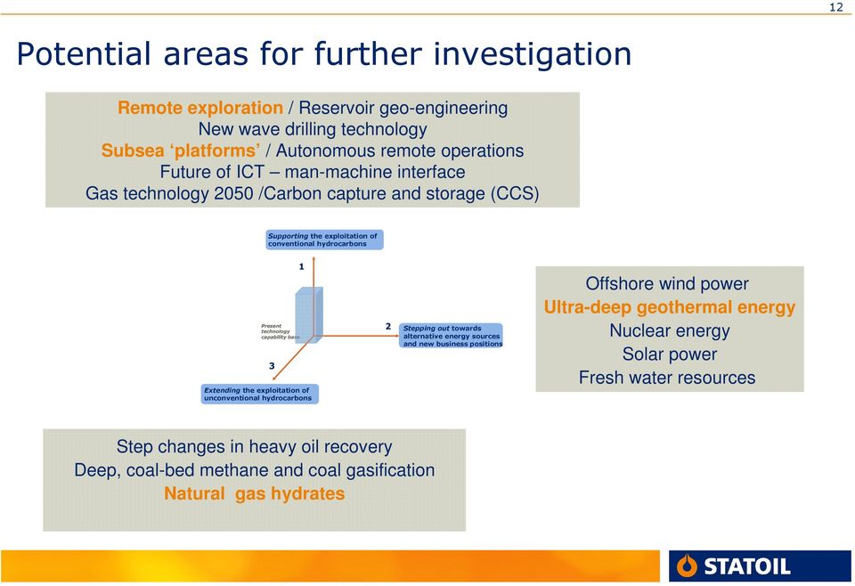 capability base 3 Extending the exploitation of unconventional hydrocarbons 2 Stepping out towards alternative energy sources and new business positions Offshore wind