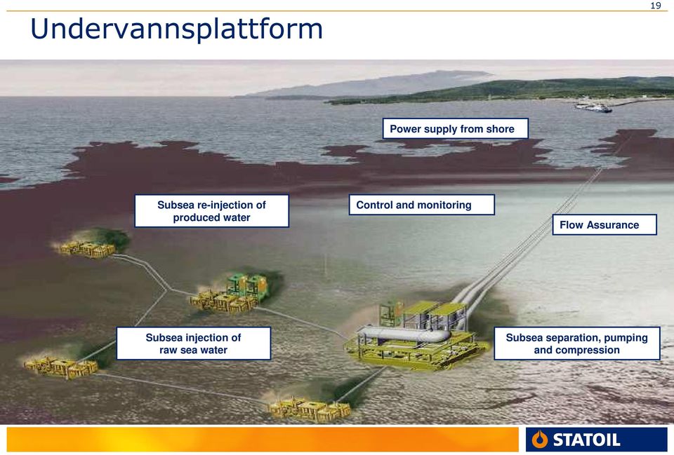 monitoring Flow Assurance Subsea injection of raw