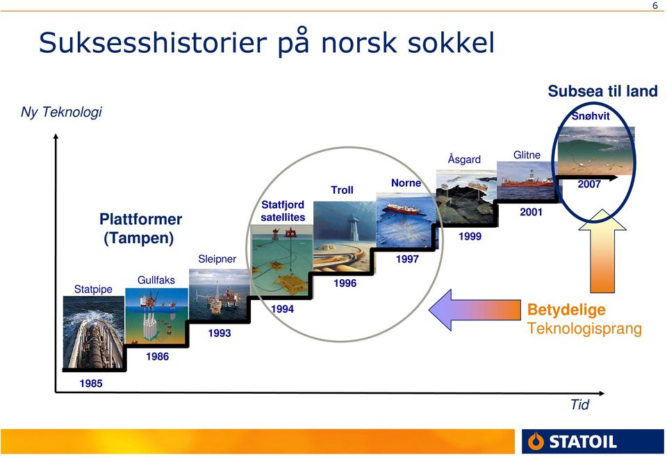 satellites Troll Norne 1999 2001 2007 Sleipner 1997 Statpipe