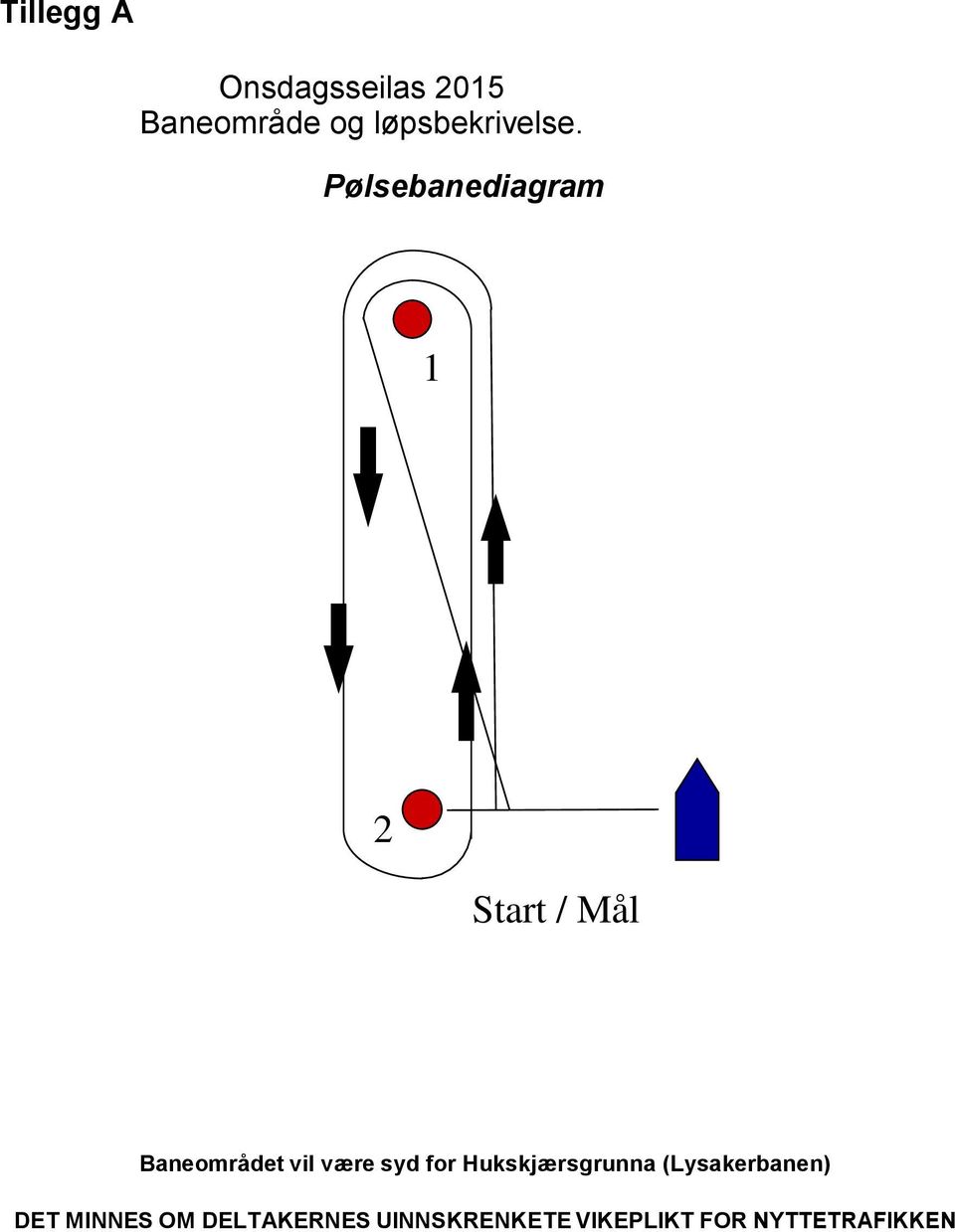 Pølsebanediagram 1 2 Start / Mål Baneområdet vil være